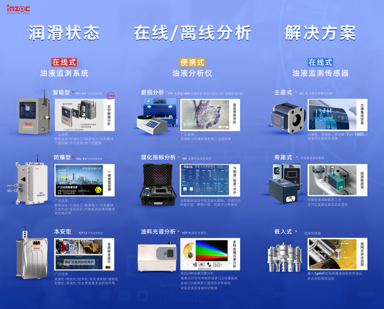智火柴攜裝備運維潤滑分析產品方案，邀您共赴2025國際儀器儀表展覽會圖4