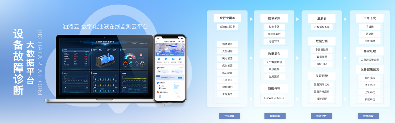 智火柴攜裝備運維潤滑分析產品方案，邀您共赴2025國際儀器儀表展覽會圖7