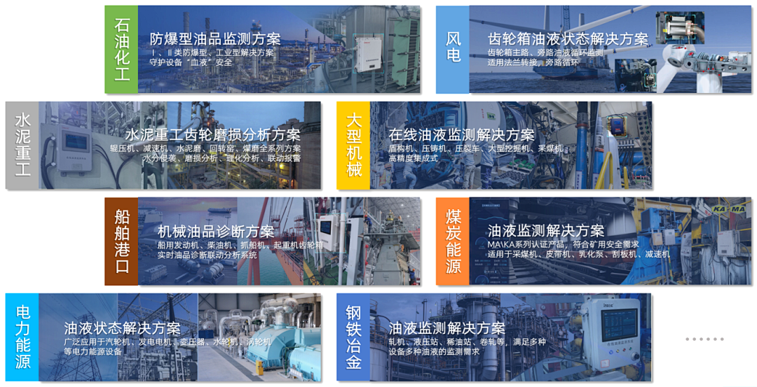 智火柴攜裝備運維潤滑分析產品方案，邀您共赴2025國際儀器儀表展覽會圖8