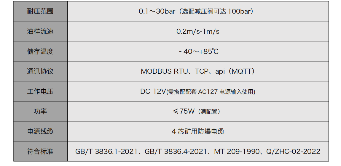 礦用本安型油液在線監測系統 YJY12 產品參數2