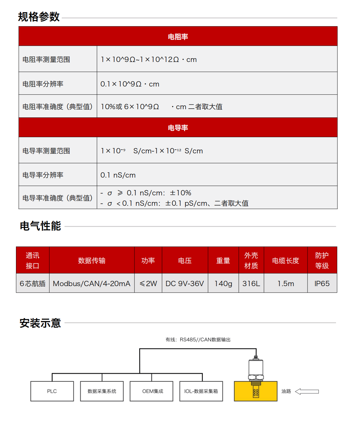 IFR-3油液電化學（電導、電阻率）傳感器 規格參數