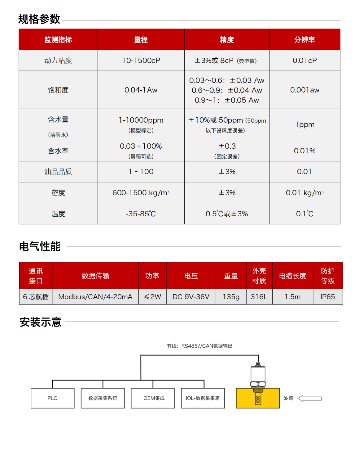 IFV-7多參量油液傳感器 規(guī)格參數