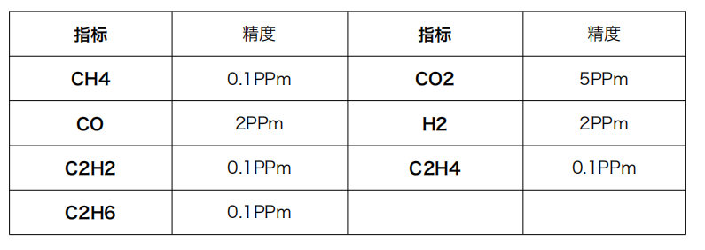 絕緣油氣相色譜分析儀 ISP-3 檢測指標